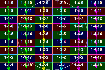 Screen 1 cabinet map: 6 columns by 9 rows, each cabinet labelled with its ID, data paths per port